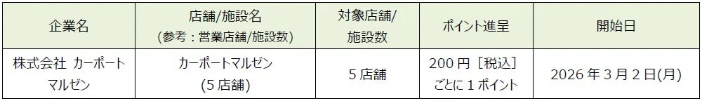 dポイント加盟店（街のお店）拡大の詳細表