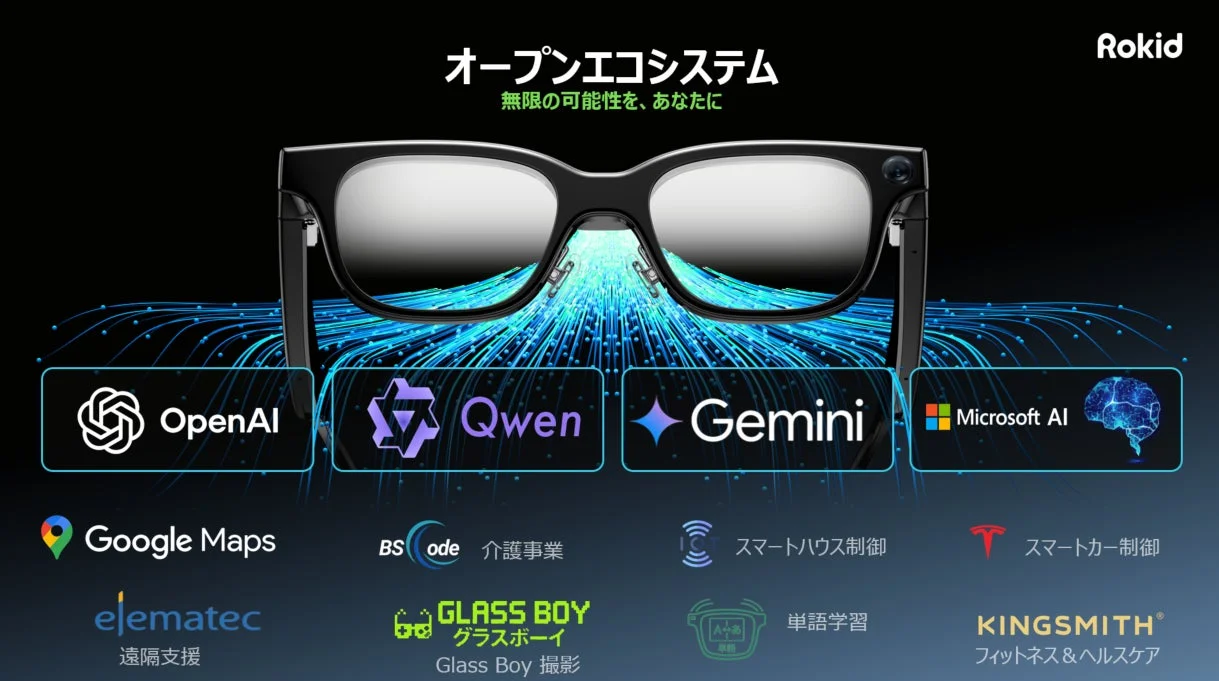 RokidスマートAIグラスのOpenAI、Gemini、Microsoft AIなどに対応するオープンなAIエコシステムの概念図