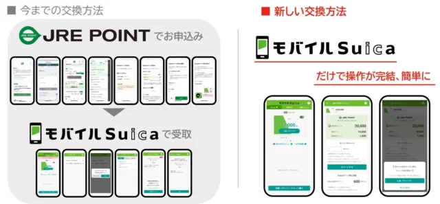 JRE POINT交換の従来方法とモバイルSuicaアプリでの新交換方法の比較