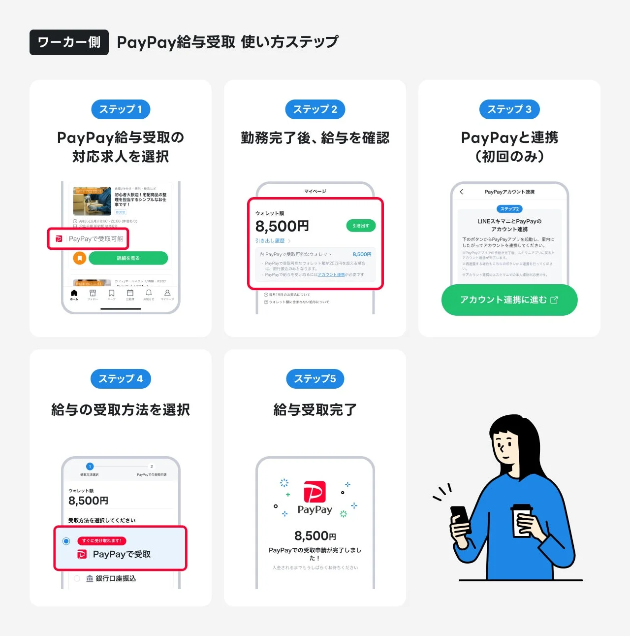 LINEスキマニでのPayPay給与受取のワーカー向け利用ステップ