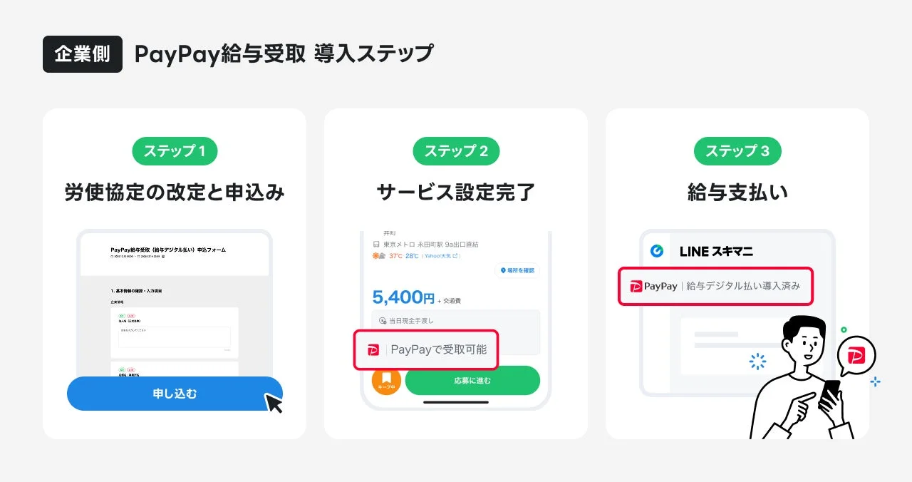 LINEスキマニでのPayPay給与受取の企業向け導入ステップとキャンペーン