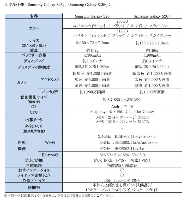 Samsung Galaxy S26とS26+の主な仕様をまとめた表。