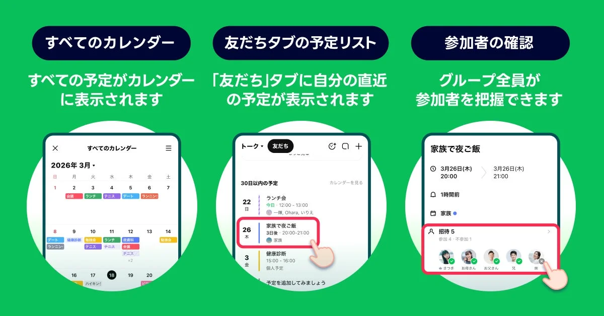 LINEカレンダーの全体カレンダー、友だちタブの予定リスト、参加者確認画面。