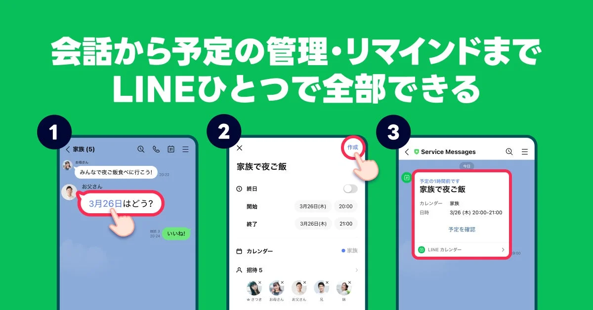 LINEカレンダーの予定作成から管理、リマインドまでの一連の流れを示す画面。