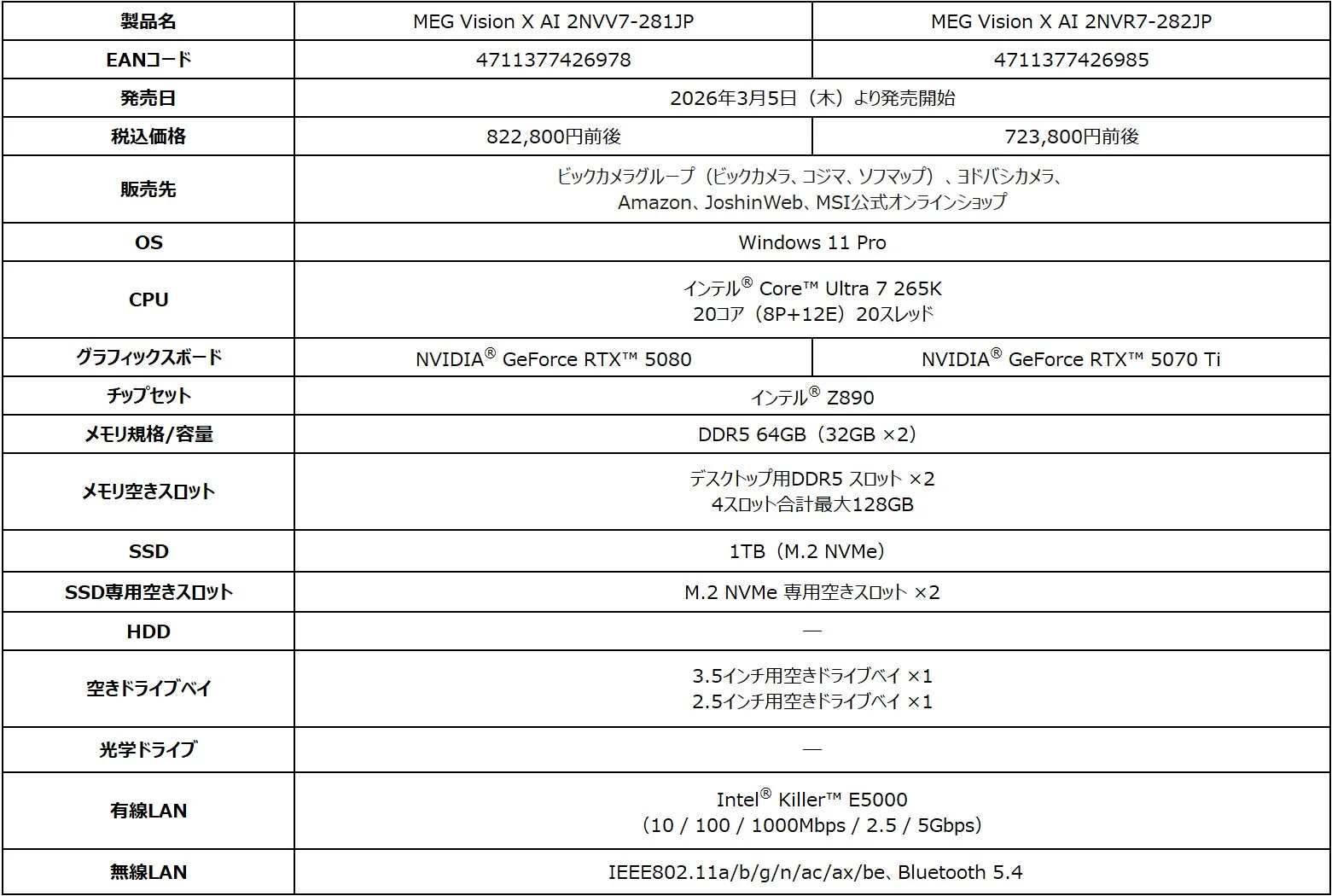 MEG Vision X AI 2NVV7-281JP / 282JPの主な仕様表(前半)