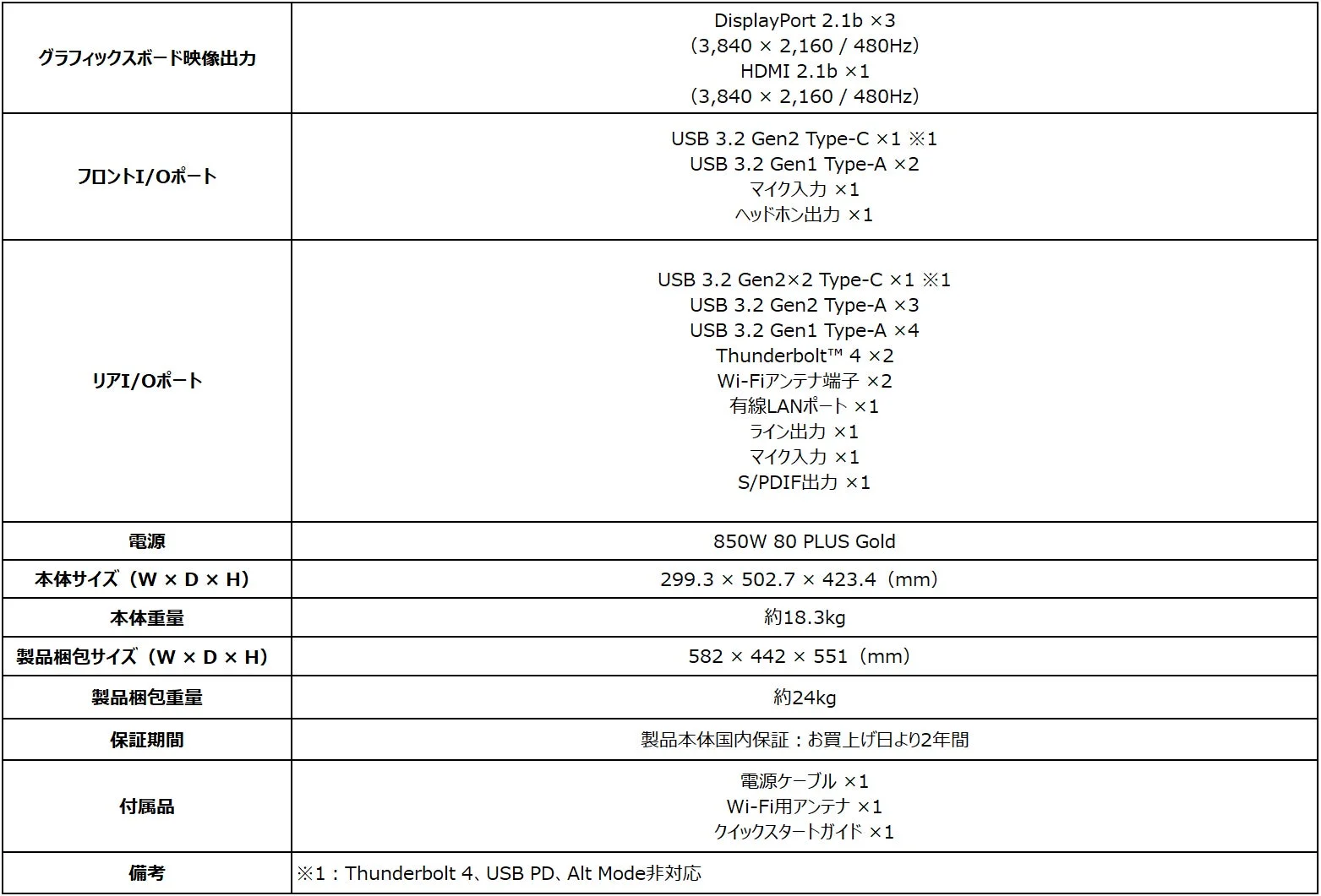 MEG Vision X AI 2NVV7-281JP / 282JPのインターフェースと本体サイズ(後半)