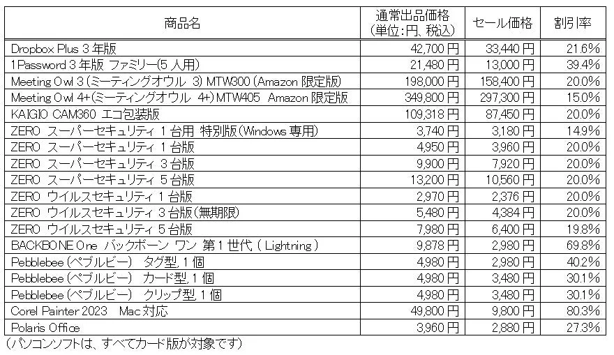 Amazon新生活セールの対象製品と価格、割引率の一覧表
