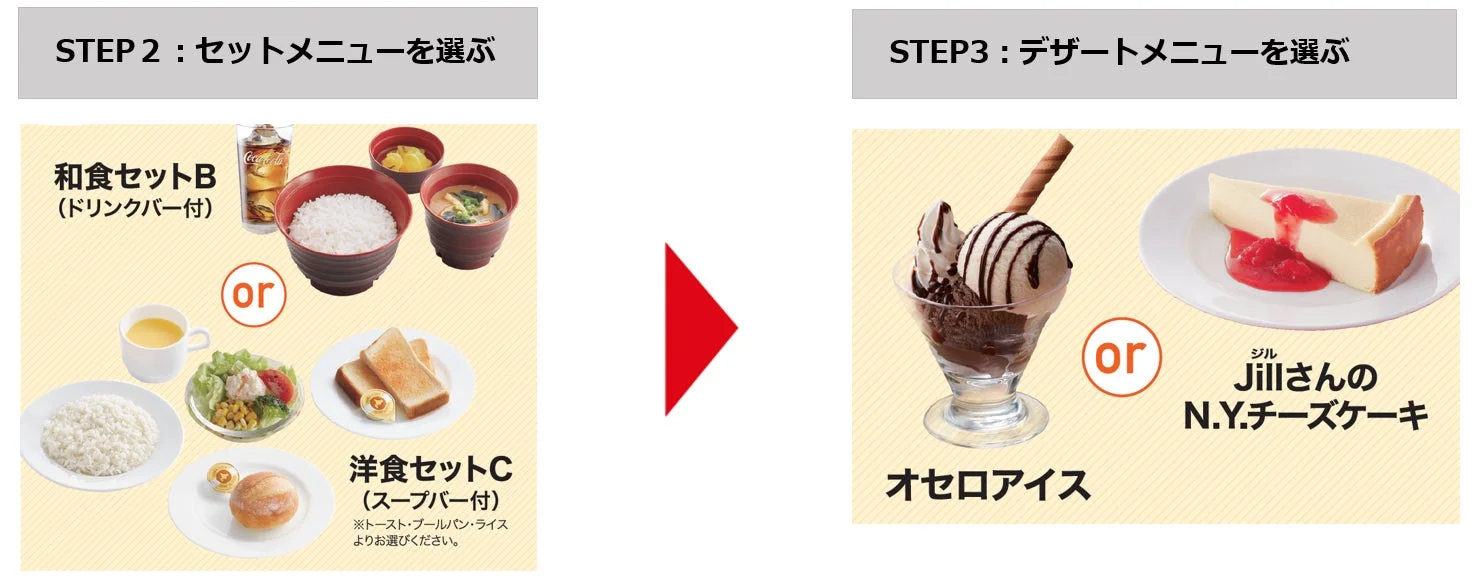 転スラスペシャルセットの和食・洋食セットとデザートの選択フロー