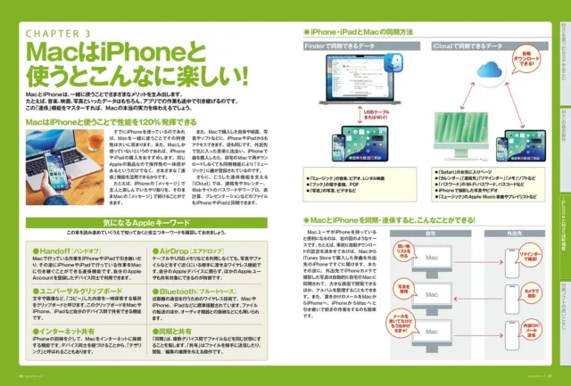 Mac Fan Special はじめてのマック 2026 のCHAPTER 3 MacとiPhone連携のページ