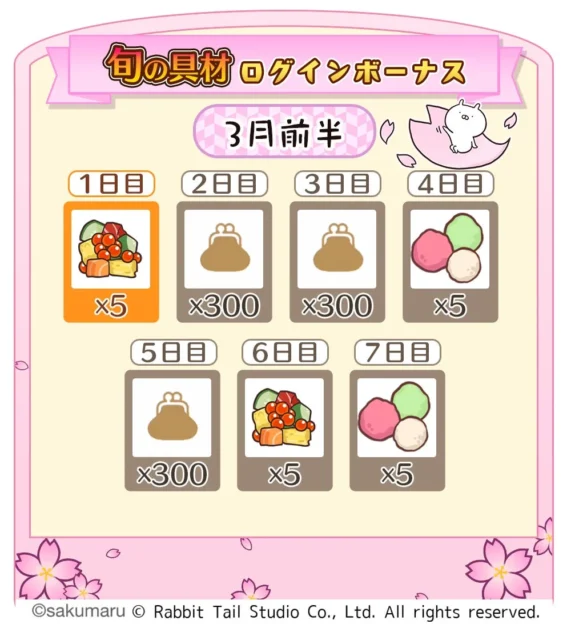 うさまるキッチン3月前半旬の具材ログインボーナスの報酬一覧