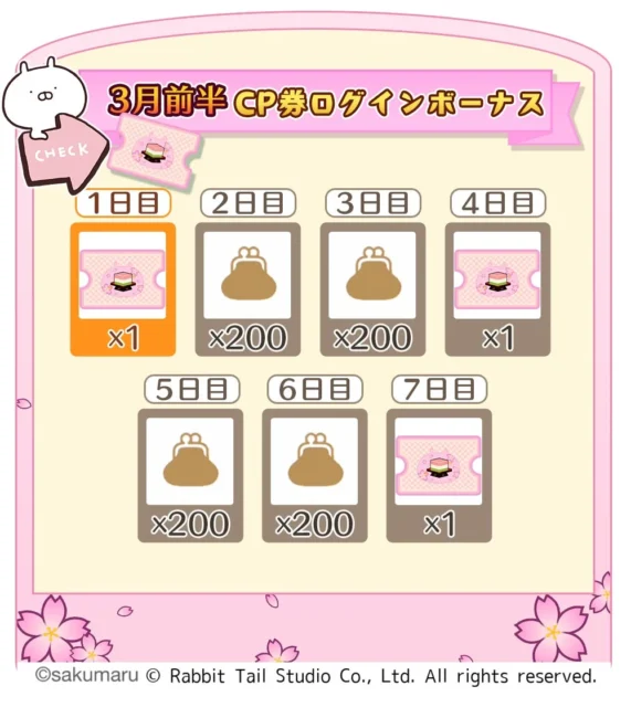 うさまるキッチン3月前半CP券ログインボーナスの報酬一覧