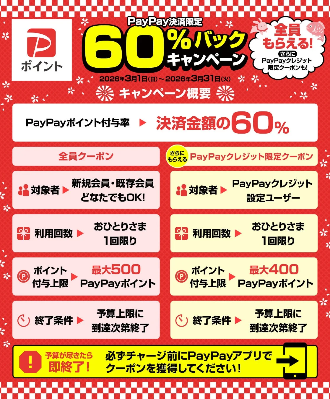 日本トレカセンター PayPayポイント60%バックキャンペーン告知バナー