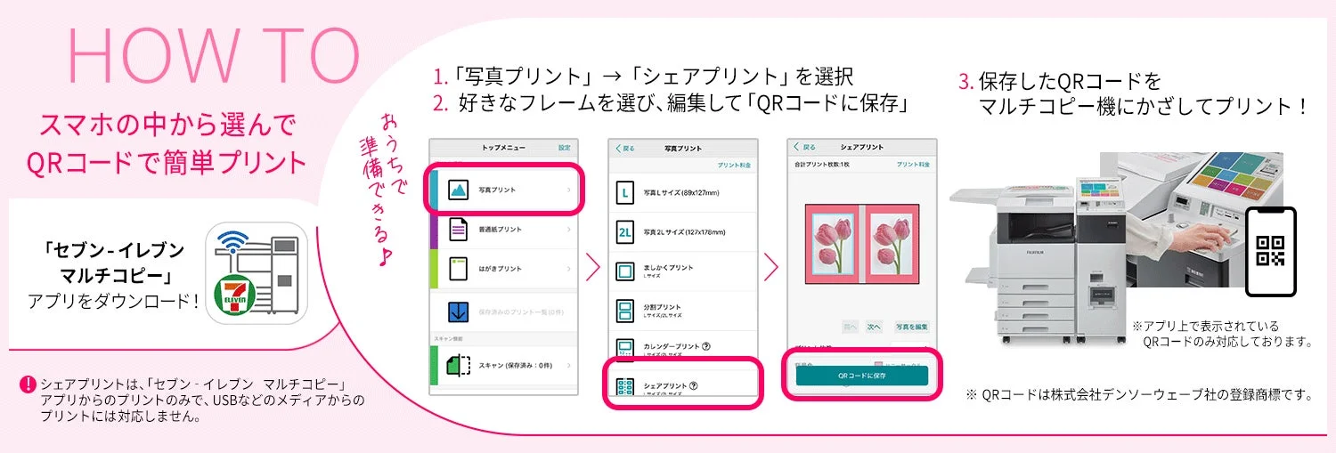 セブン‐イレブンの写真プリントサービス利用手順を示す図