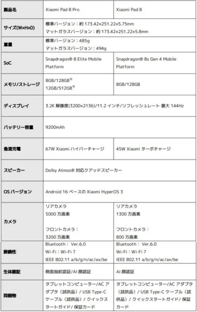 Xiaomi Pad 8シリーズのスペック概要表