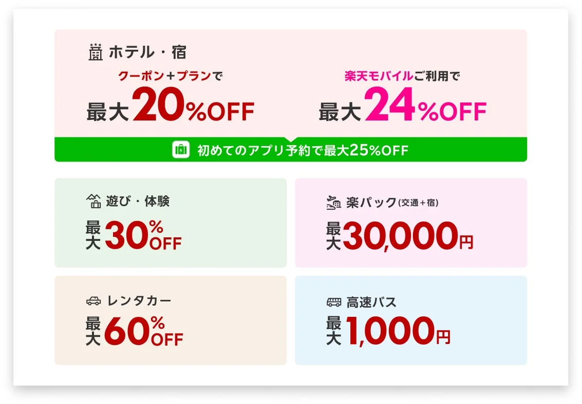 楽天トラベル スーパーSALEのホテル、楽パック、レンタカーなど各サービスの割引率