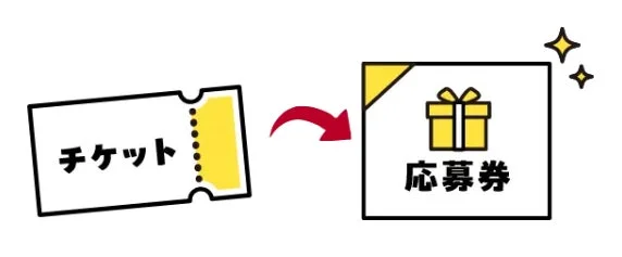 しまむらパークアプリのチケットから応募券への変更点
