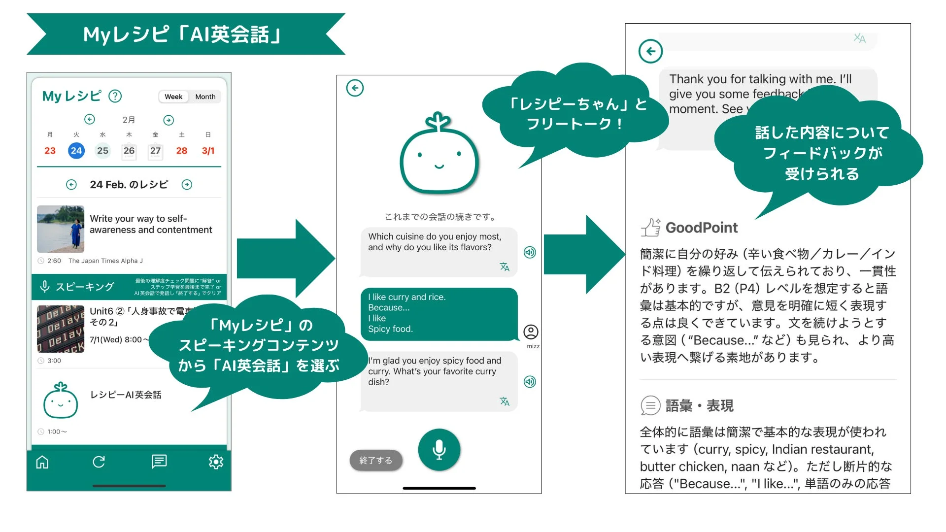 『レシピー』の「AI英会話」機能の利用フロー図