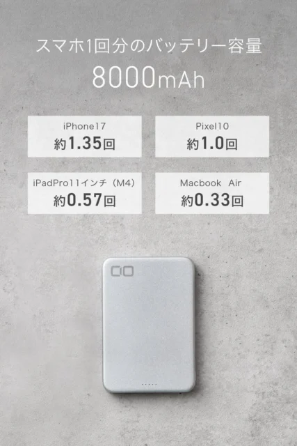 SMARTCOBY SLIMⅡ Pro 8Kの8000mAh容量で各デバイスを充電できる回数