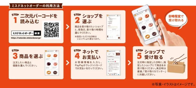 ミスドネットオーダーの利用方法をステップで解説した画像