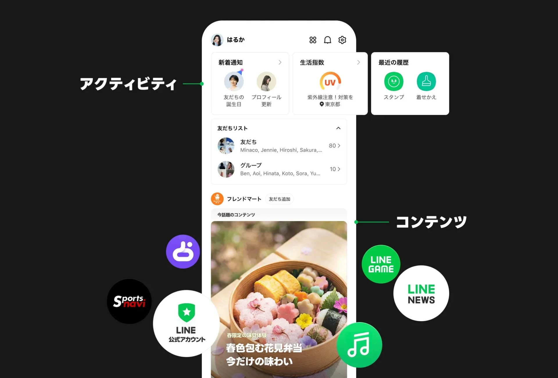 LINEホームタブのアクティビティとコンテンツの2層構造を示す図