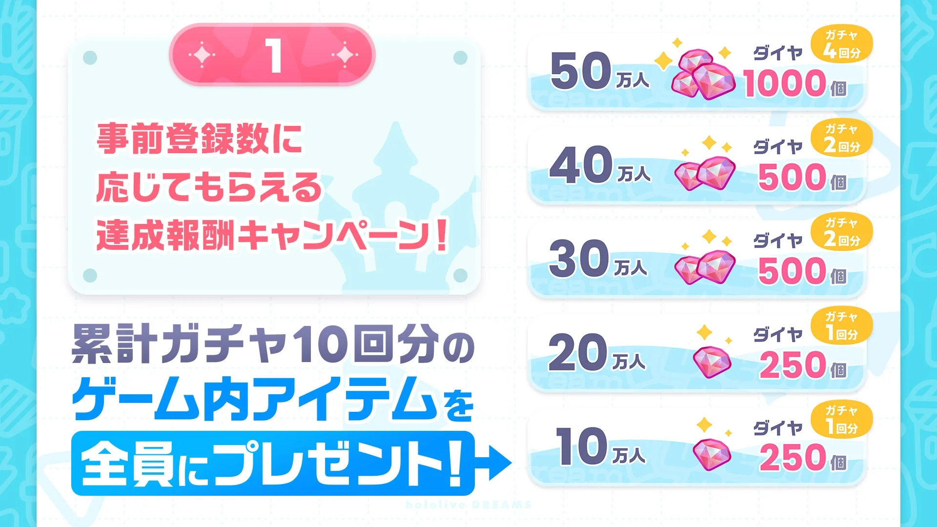 事前登録キャンペーン達成報酬の詳細、累計ガチャ10回分アイテム