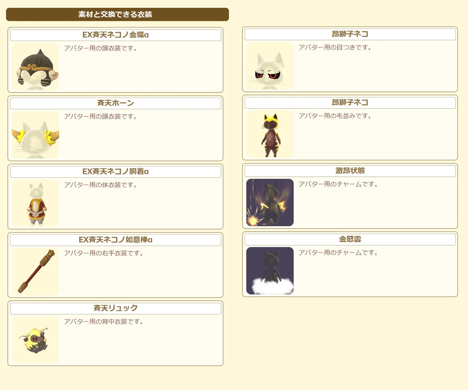 イベント報酬「斉天」シリーズと「激昂状態」チャームのアイルー用衣装一覧