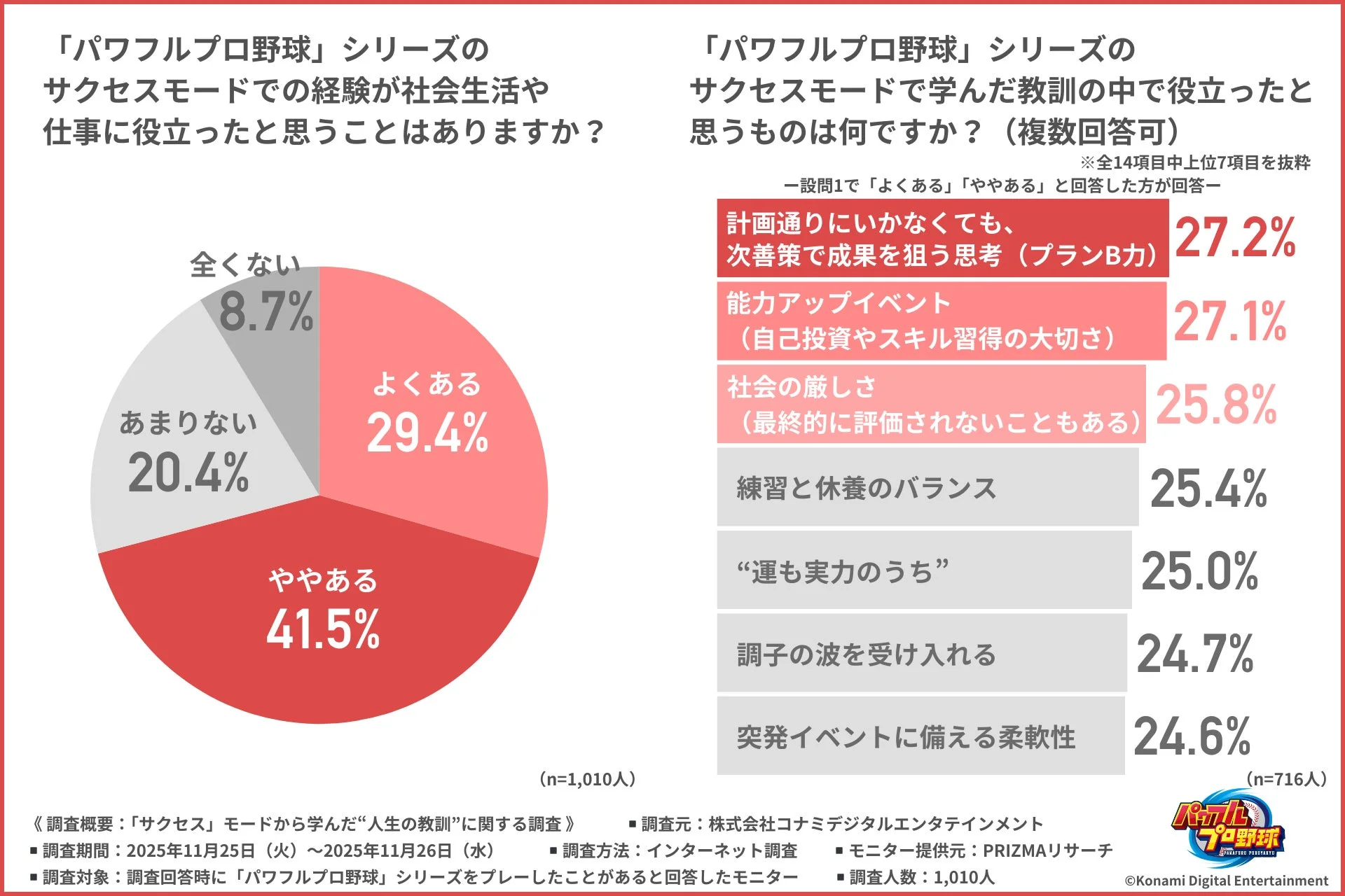 成功した方法としての研究結果は人々の生活や仕事に役立った