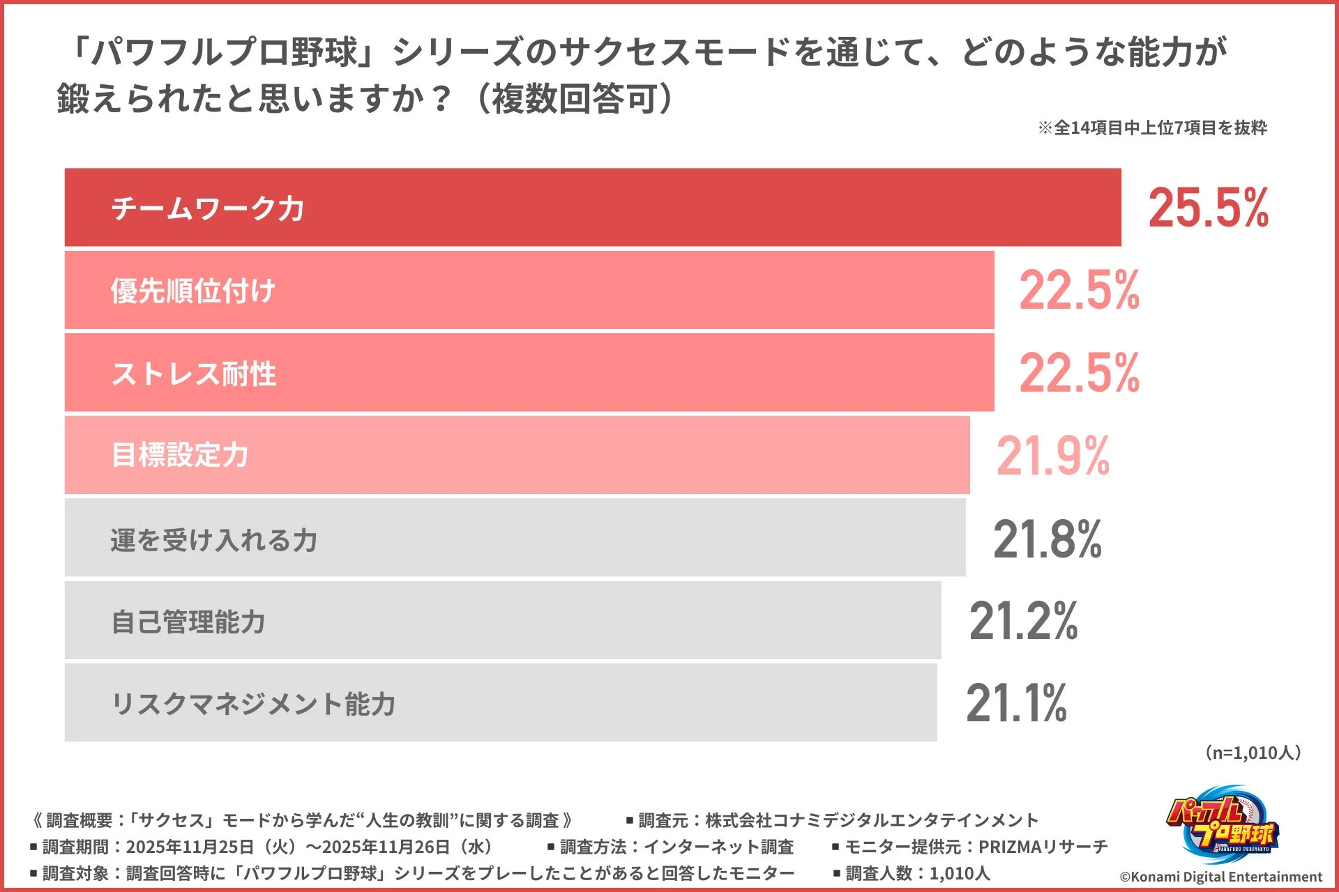 教師のスキルに関する調査結果の写真
