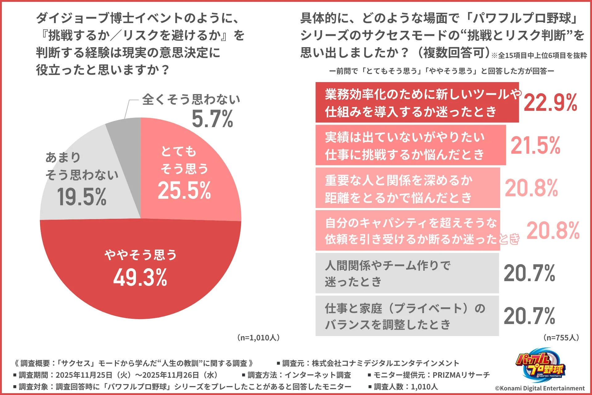 ダイジョブ博士などのイベントなど研究成果が人生の本当の決断に役立った