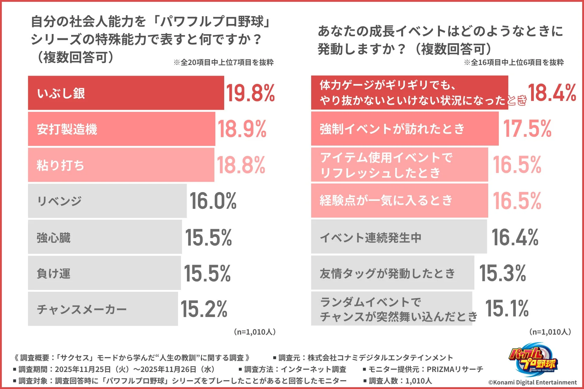 パワプロの独自のスキルと特性を使用して成長活動を開始する上級従業員としてのスキルを説明する質問の結果の画像。