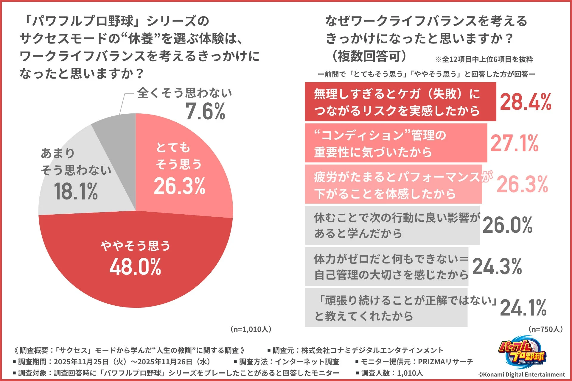 アンケートの結果は、成功した休暇として、仕事生活について考える機会を与えます
