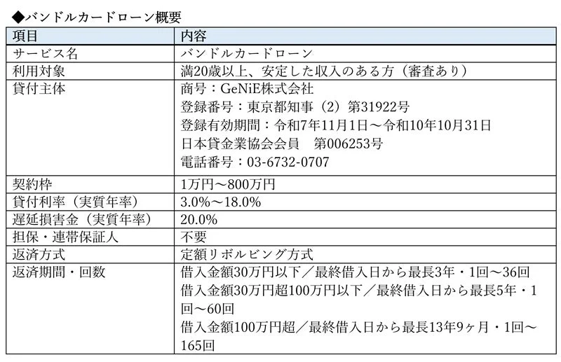 バンドルカードローン概要の表