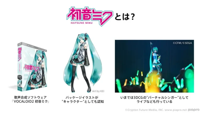 初音ミクのソフトウェア、キャラクター、ライブを示す説明画像