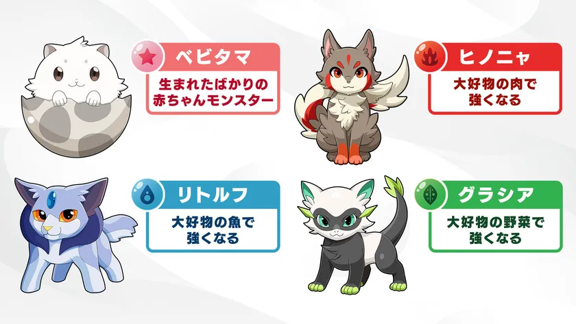 炎・水・草属性の様々な育成モンスターたち