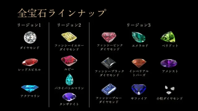 Brilliantcryptoの全宝石ラインナップとリージョン別分類