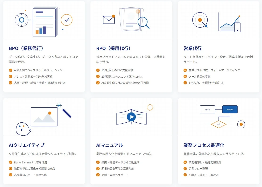 サンクスラボキャリアの主要BPOサービスの特徴と強みを示す図