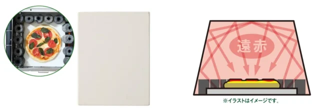 セラミックピザプレートでピザを焼く様子と遠赤外線効果のイメージ図