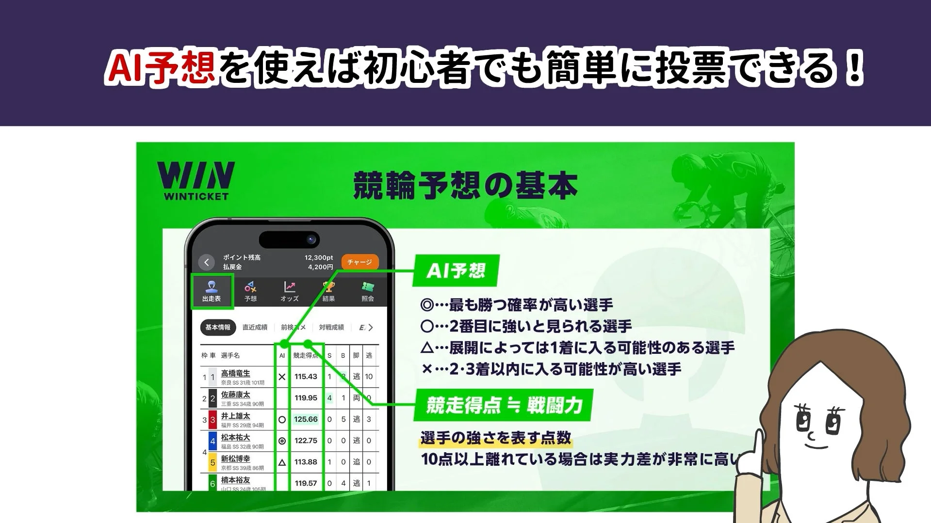 WINTICKETアプリのAI予想機能画面と説明