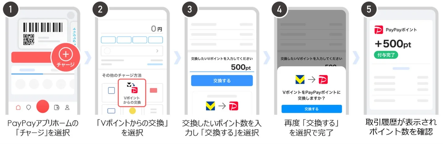 VポイントからPayPayポイントへ交換するPayPayアプリでの操作手順