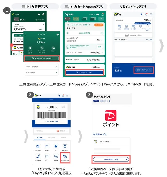 三井住友銀行、Vpass、VポイントPayアプリからポイント交換画面へ進む手順