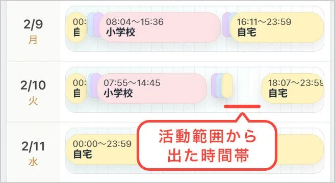 みもりアプリの生活リズム機能で活動範囲外の行動を確認する画面