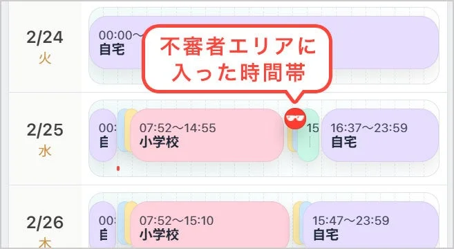 みもりアプリの生活リズム機能で不審者エリア通過を確認する画面