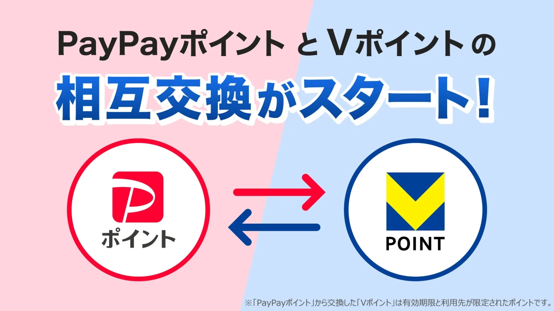 PayPayポイントとVポイントの相互交換開始を示すメインビジュアル