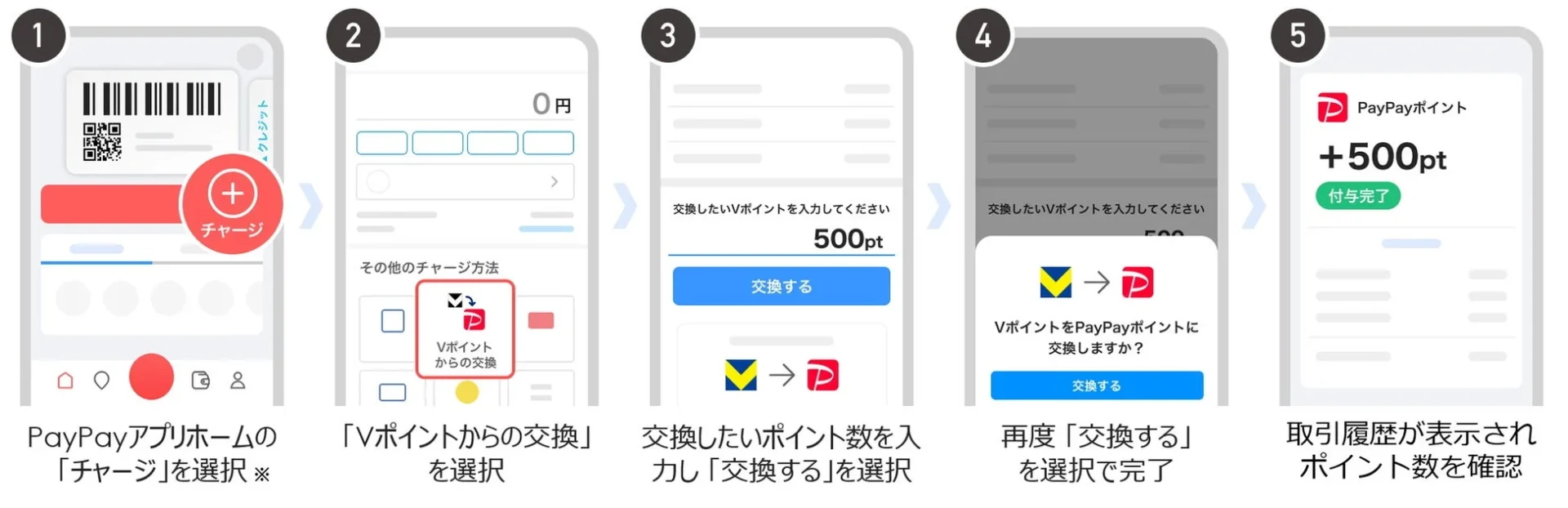 VポイントからPayPayポイントへの交換手順を示すアプリ画面