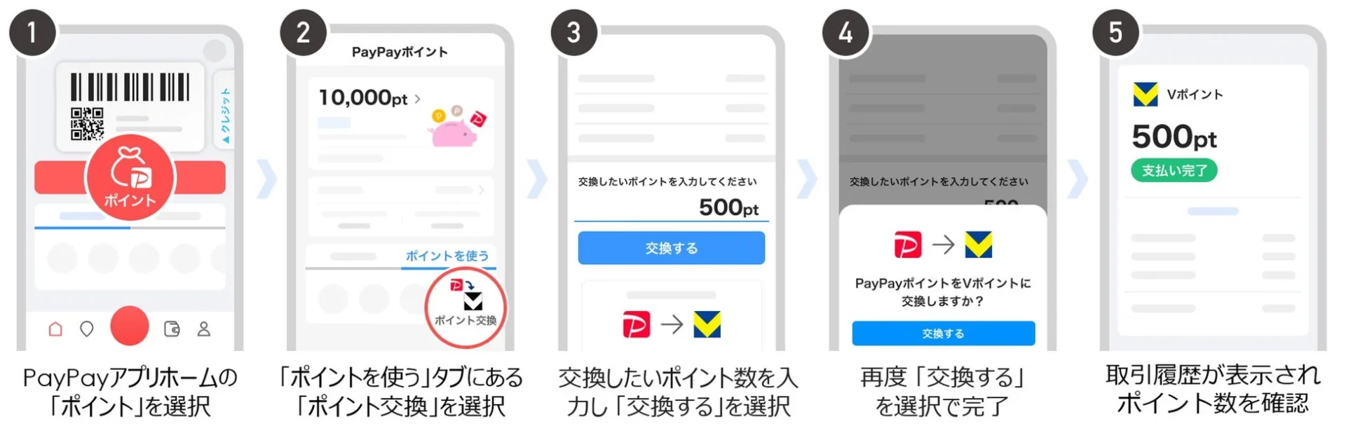 PayPayポイントからVポイントへの交換手順を示すアプリ画面