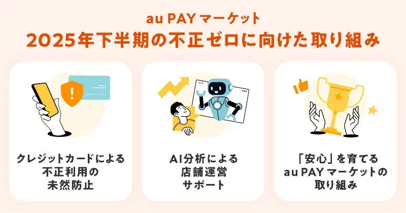au PAY マーケット 2025年下半期の不正ゼロに向けた取り組み概要