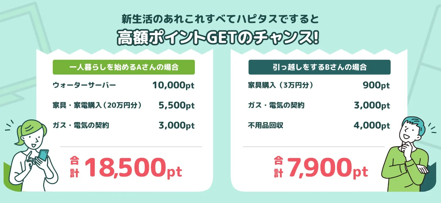 ハピタス経由での新生活準備で得られる高額ポイントのシミュレーション