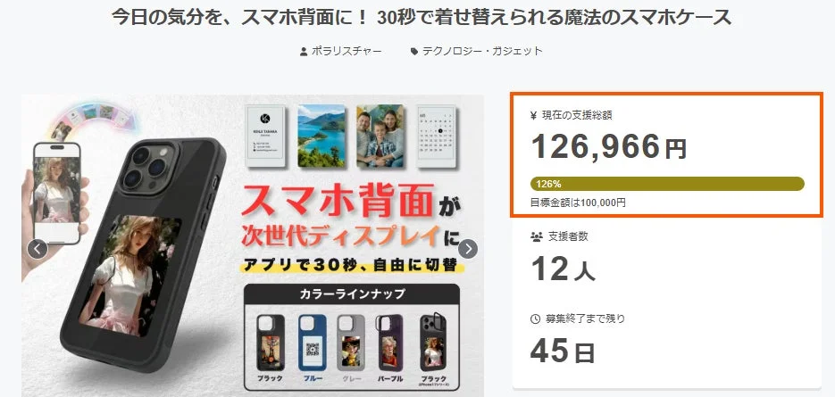 CAMPFIREでのE-Linkスマホケースの支援状況、目標126%達成