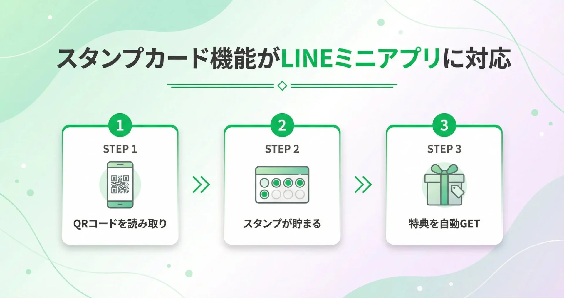 LINEミニアプリ対応スタンプカード機能の利用ステップ