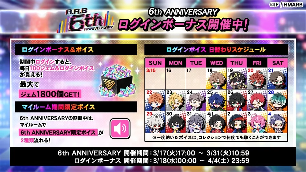 6th ANNIVERSARYログインボーナスと限定ボイスの日替わりスケジュール